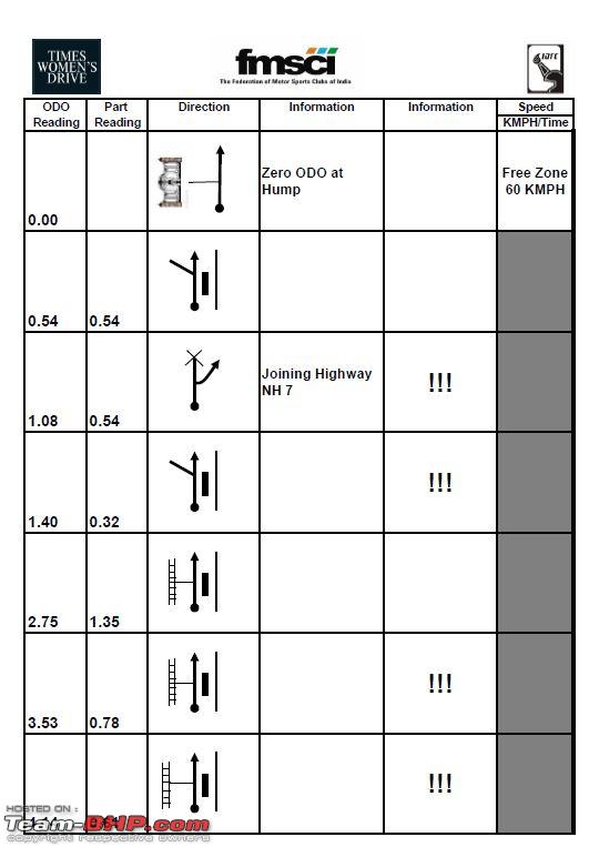 Tulip Chart