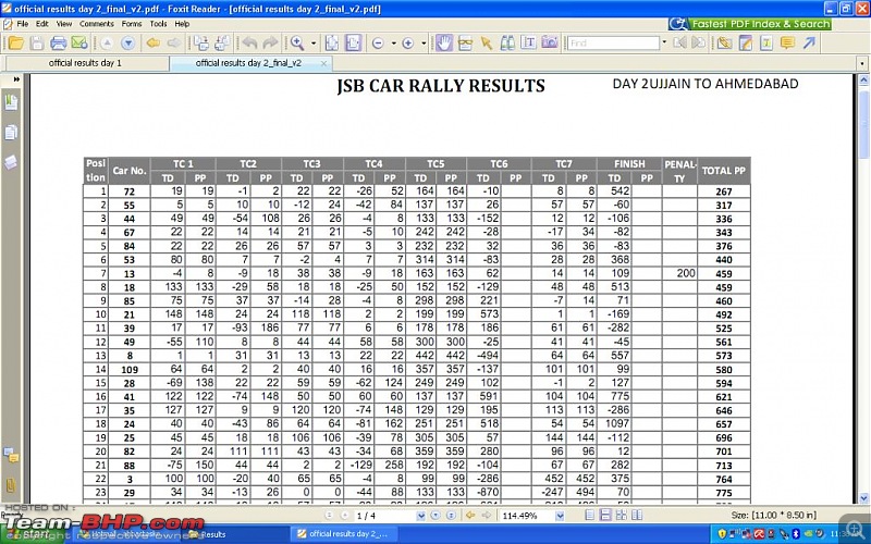 JSB Car Rally - Winner`s perspective-leg-2.jpg