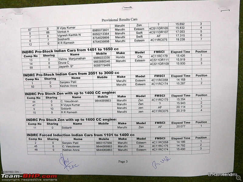 The FMSCI Indian Drag Racing Championship 2011-p1090451.jpg