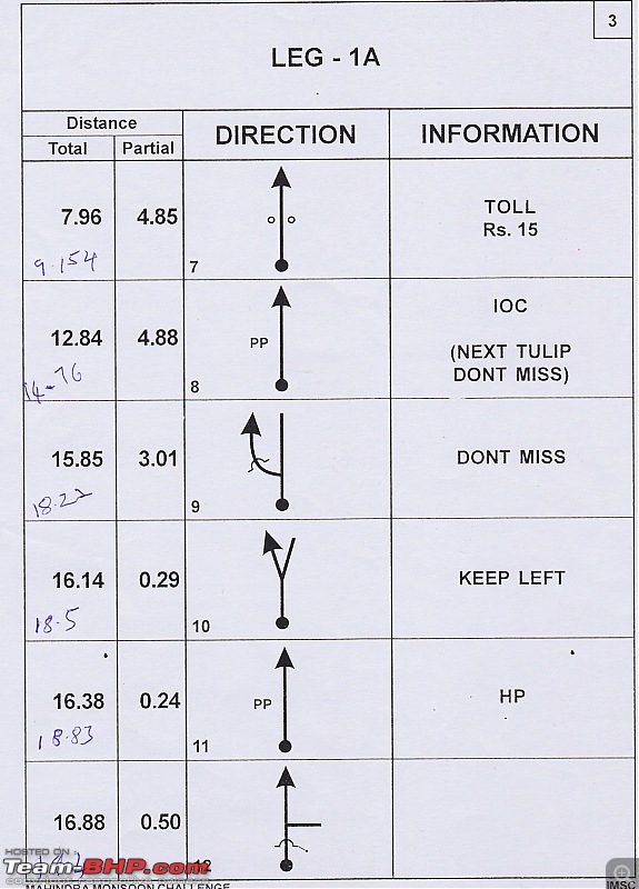 Tulip Chart