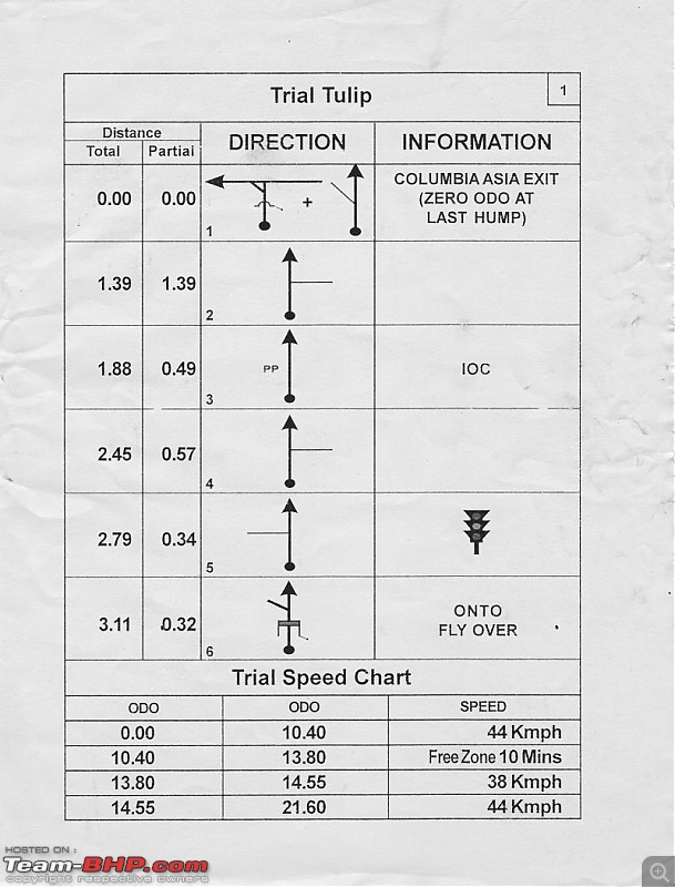 A Report on the Mahindra Adventure: Monsoon Challenge 2012-sample-tulip.jpg