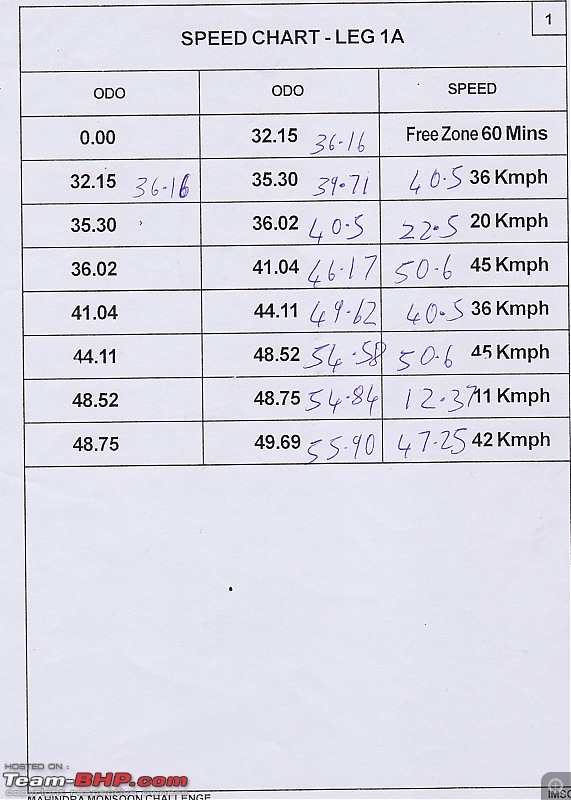 Tsd Rally Tulip Chart