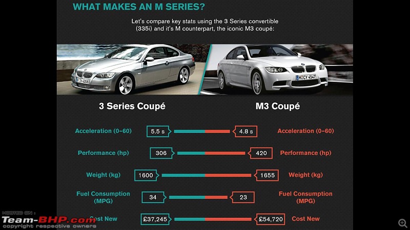 The Evolution of BMW 'M' Series-3sercomparo.jpg