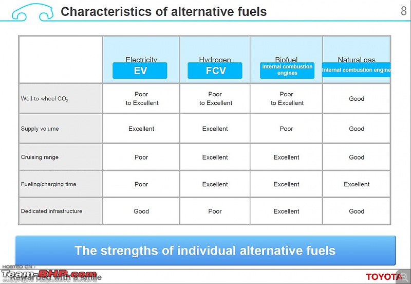 Japan Report: Toyota Mirai Hydrogen Fuel Cell Car, and Toyota's Safety Technology-char.jpg