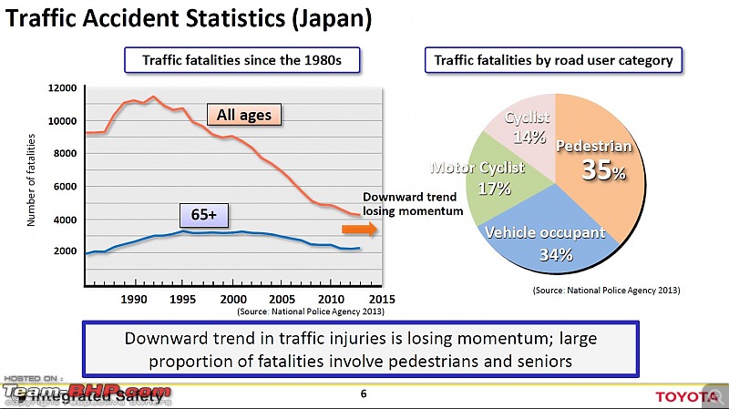 Japan Report: Toyota Mirai Hydrogen Fuel Cell Car, and Toyota's Safety Technology-stats.jpg