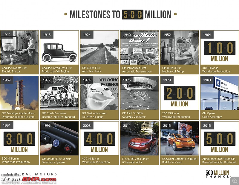 General Motors: 50 crore vehicles up-1gm.jpg