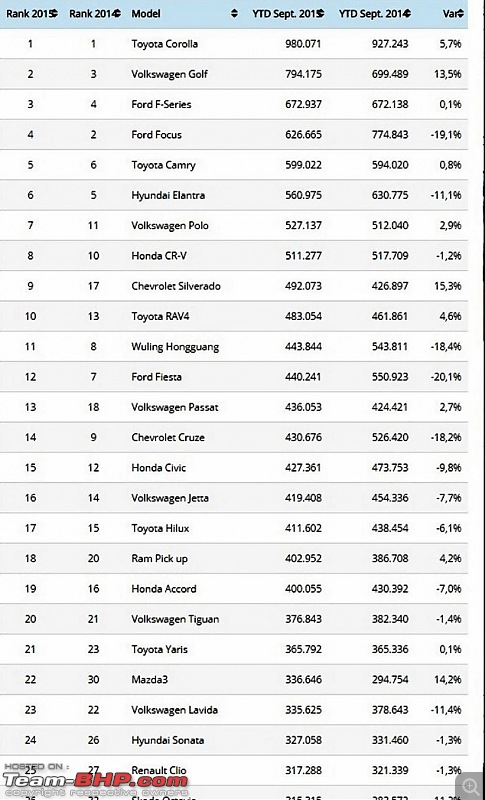 The Worldwide Automotive Industry: Sales, Trends, Top Sellers & Challenges-worldmodel1.jpg