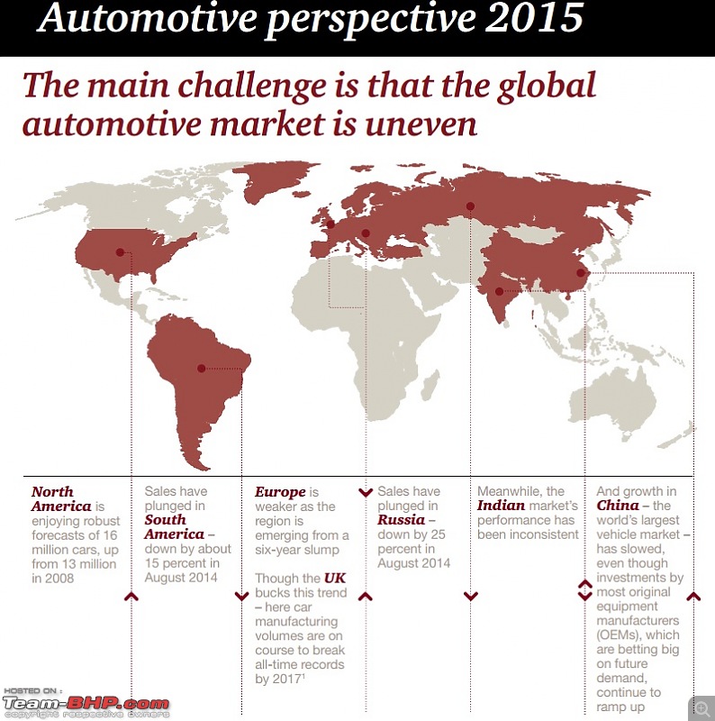 The Worldwide Automotive Industry: Sales, Trends, Top Sellers & Challenges-globalchallenge1.jpg
