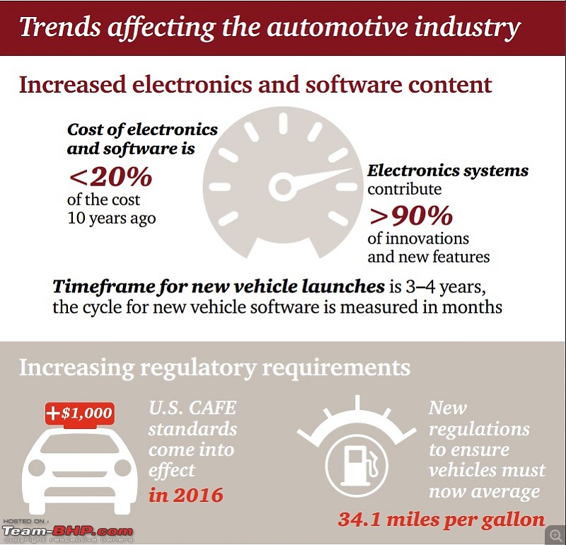 The Worldwide Automotive Industry: Sales, Trends, Top Sellers & Challenges-globalchallenge2.jpg