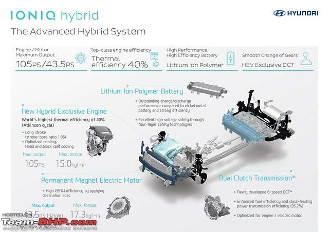 Hyundai introduces Ioniq, offering choice of three electrified powertrains-4.jpg