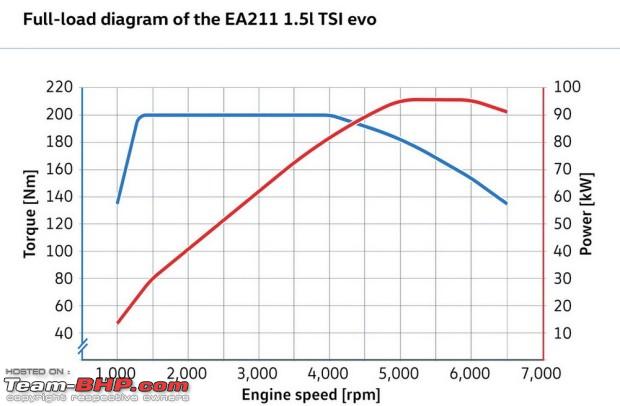 Vw Displacement Chart