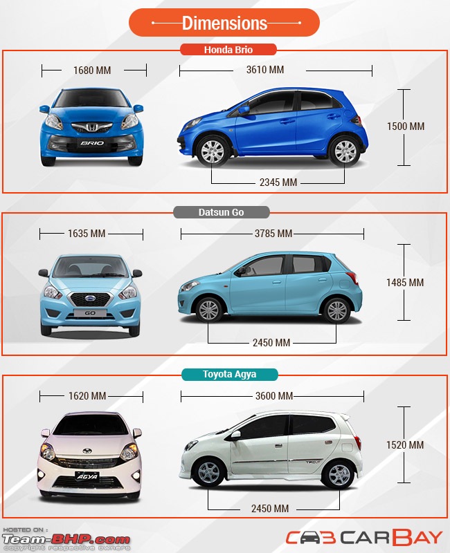 Toyota Calya - New low cost MPV spied in Indonesia-dimensions_english.jpg