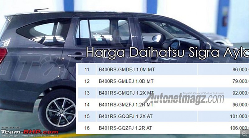 Toyota Calya - New low cost MPV spied in Indonesia-daihatsusigrapricesleakedimage.jpg