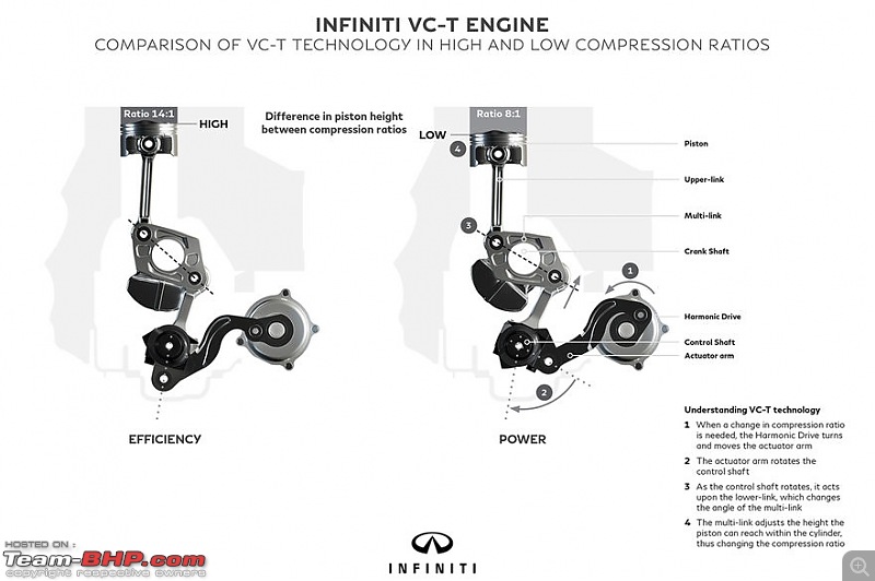 Nissan's new gamechanger: VC-T engine with 'variable compression ratios'-infinitivctenginediagram.jpg