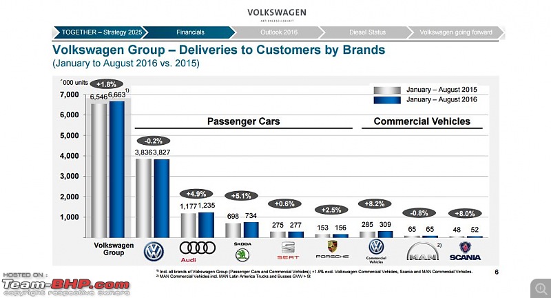 The Worldwide Automotive Industry: Sales, Trends, Top Sellers & Challenges-1.jpg