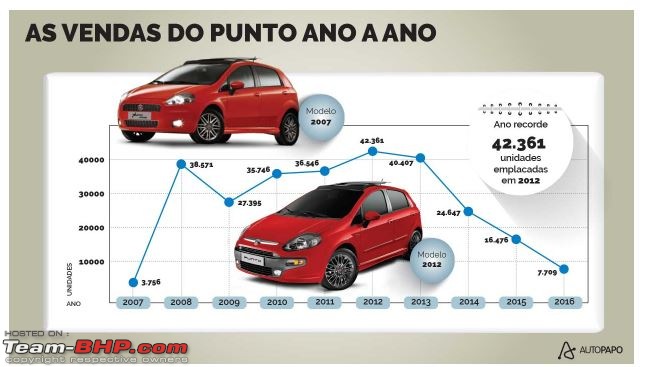 Fiat begins testing the next-generation Punto. EDIT: Named Argo-capture.jpg