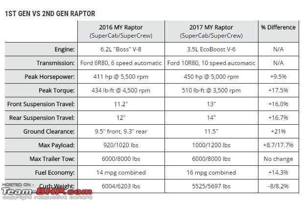 Ford introduces all-aluminium F150-f150_comparo.jpg