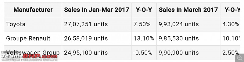 Q1 2017: Renault Group becomes the 2nd largest automaker in the world-img_20170430_122529.jpg