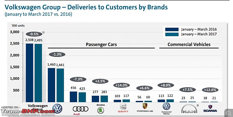 The Worldwide Automotive Industry: Sales, Trends, Top Sellers & Challenges-2.jpg