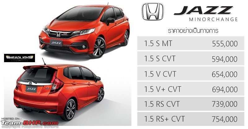 Brazil: Honda Jazz facelift spotted-image354c_591d4944.jpg