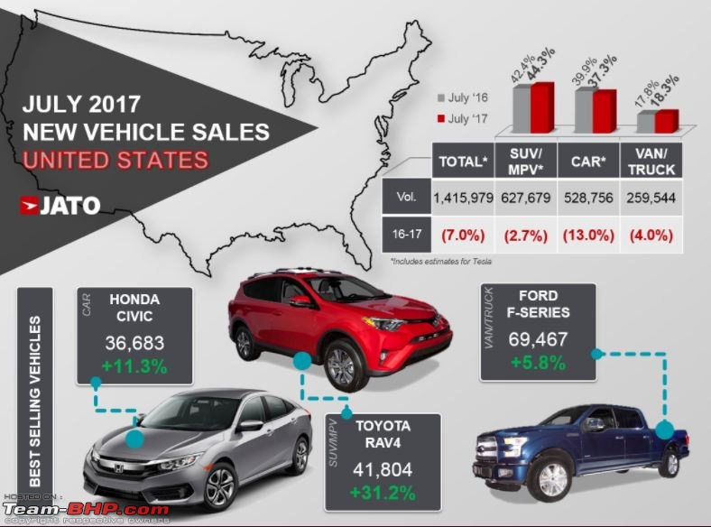 USA Car Sales Data. EDIT: 2018 data updated!-capture.jpg