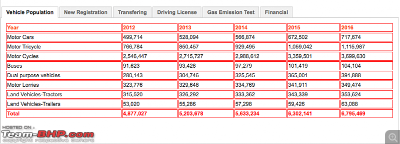 Sri Lanka to restrict 3-wheeler imports from India-screen-shot-20171101-1.53.41-pm.png