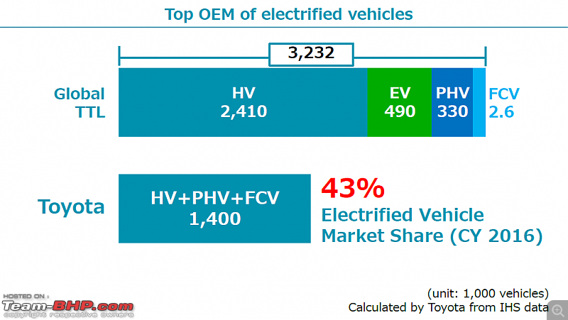 Toyota - Electrified Vehicles @ Tokyo Motor Show 2017-004.png