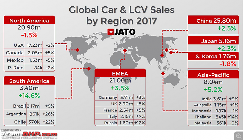 2017 Global Car Sales in a snapshot - Top manufacturers, models & body styles-global-car-lcv-sales-region-2017.png