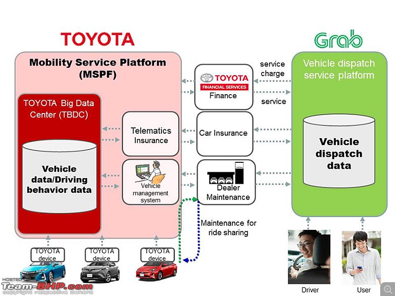 Singapore: Toyota invests US$ 1 billion in Grab taxi-001_en_2.jpg