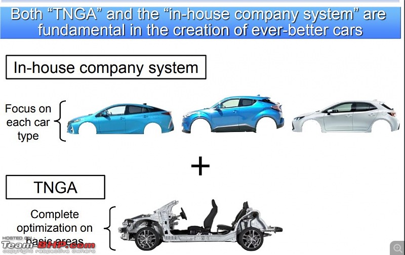 Toyota's new TNGA platform-t2.jpg