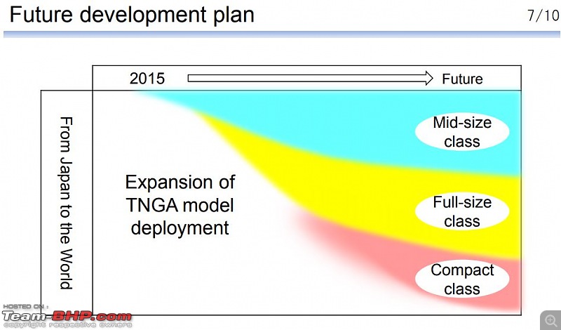 Toyota's new TNGA platform-t7.jpg