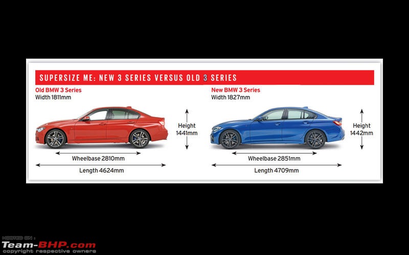 The next-gen BMW 3-Series (G20). EDIT: Now unveiled-5sizecompare.jpg