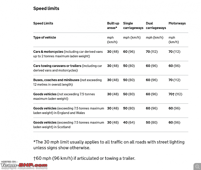 Driving in the UK for Indians - Theory, Hazard Perception & Practical Tests-screen-shot-20181119-15.53.50.png