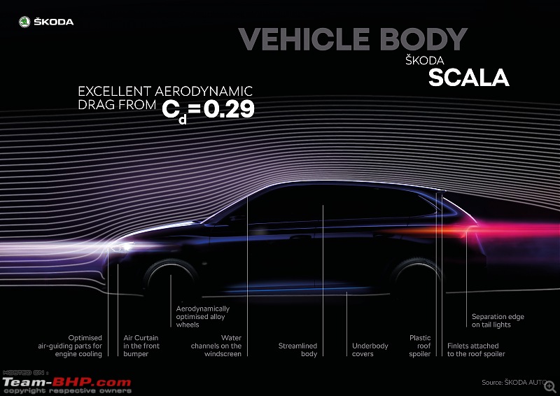 Skoda Scala : Official Preview-scala_vehicle_body.jpg