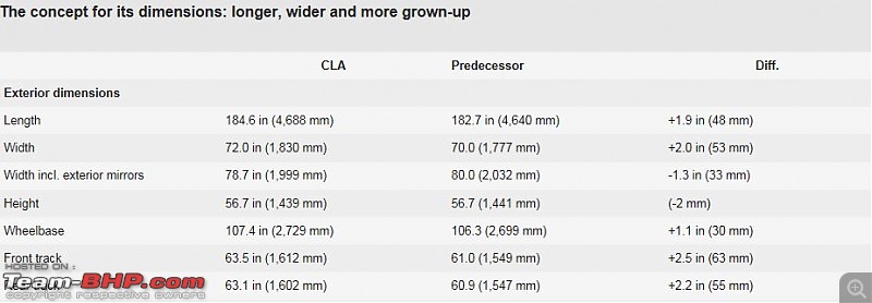 The next-gen Mercedes CLA-Class-1.jpg