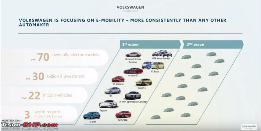volkswagen reveals its electric drive matrix meb plans modular platform exclusively evs