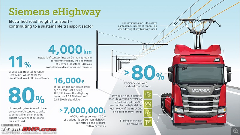 Germany: First highway for electric trucks with overhead cables-ig2016060038moen.jpg