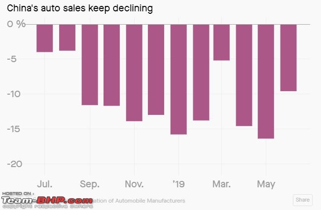 China and Pakistan see slowdown in car sales too-china-sales.jpg