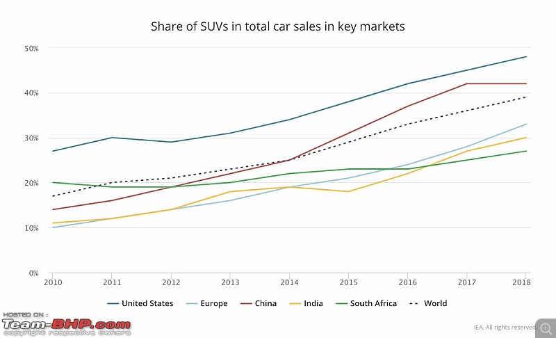 IEA: SUV sales are cancelling out emission gains from EVs-eg_bneqxkaamjui.jpg