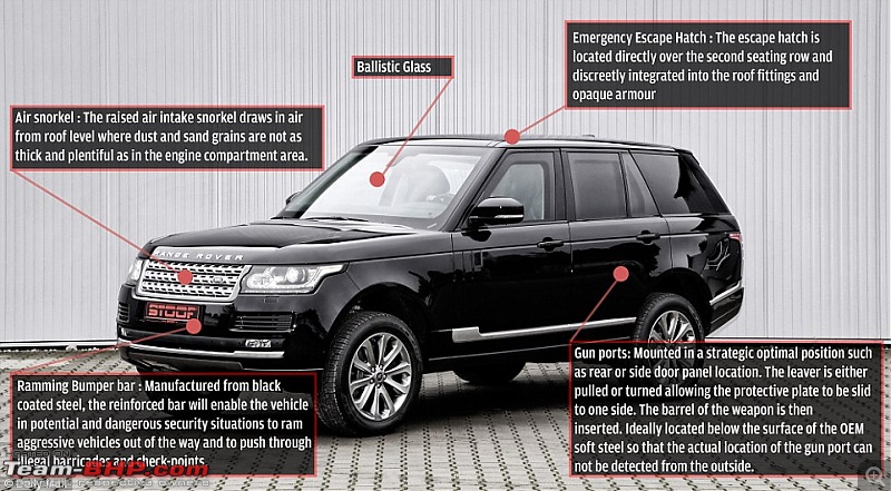 Bullet-proof Cars : All you need to know-1416106543917_image_galleryimage_stoof_sexed_up_range_rove.jpg