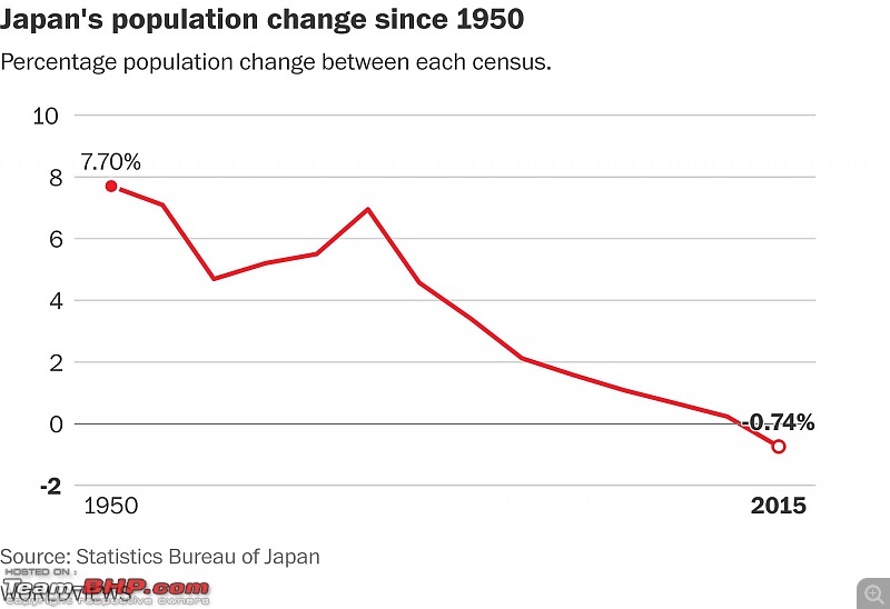 With Toyota in Japan - Tokyo Motor Show 2019 & more!-population-decline.jpg