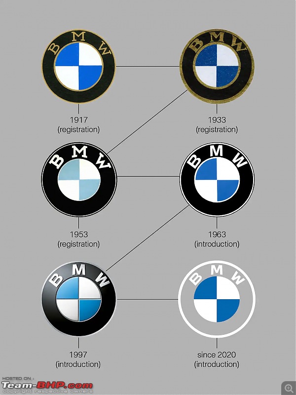 BMW to get a new logo from 2020-bmw_logo_new.jpg