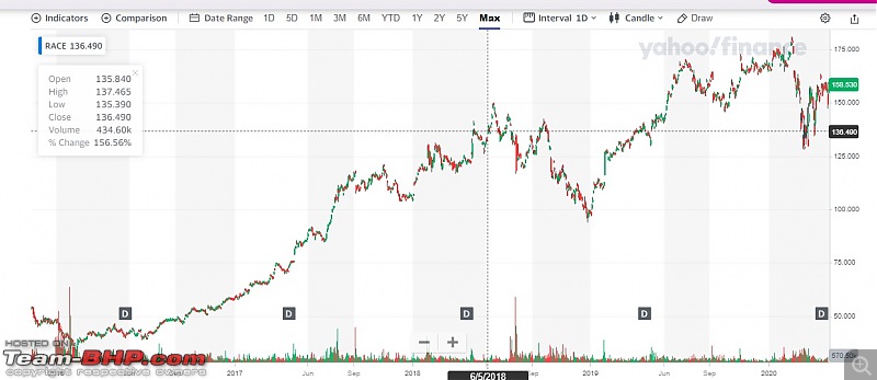 Ferrari is worth more than General Motors or Ford-race.jpg