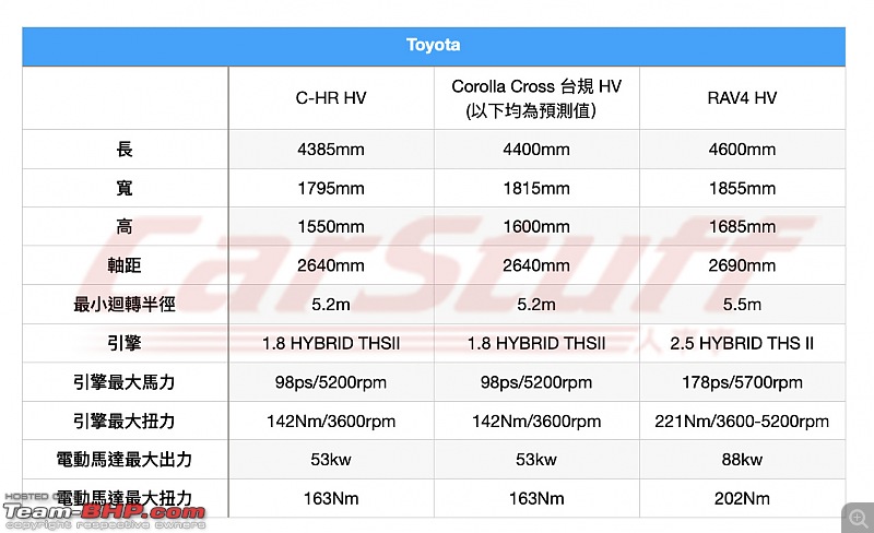 Toyota's Compact SUV, now launched as Corolla Cross-t1.jpg