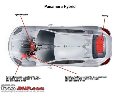 Porsche Panamera-porschepanamerahybridscheme.jpg