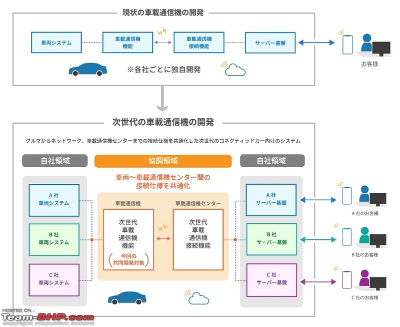 Toyota & Suzuki agree to collaborate at the international level-001_o.jpg