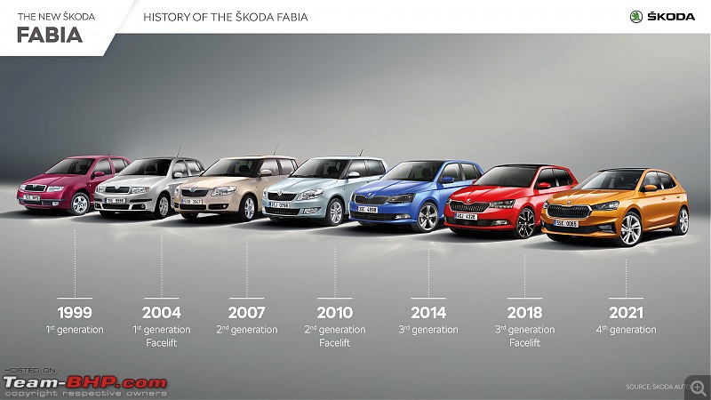 New-gen Skoda Fabia globally unveiled; larger, more powerful and efficient-20210510_183107.jpg