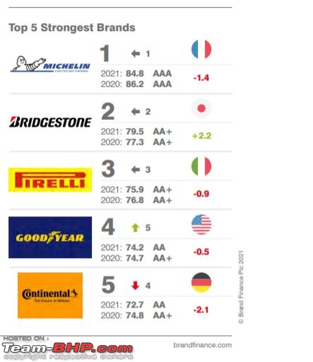 The most "Valuable" Car brands of the world-13.jpg