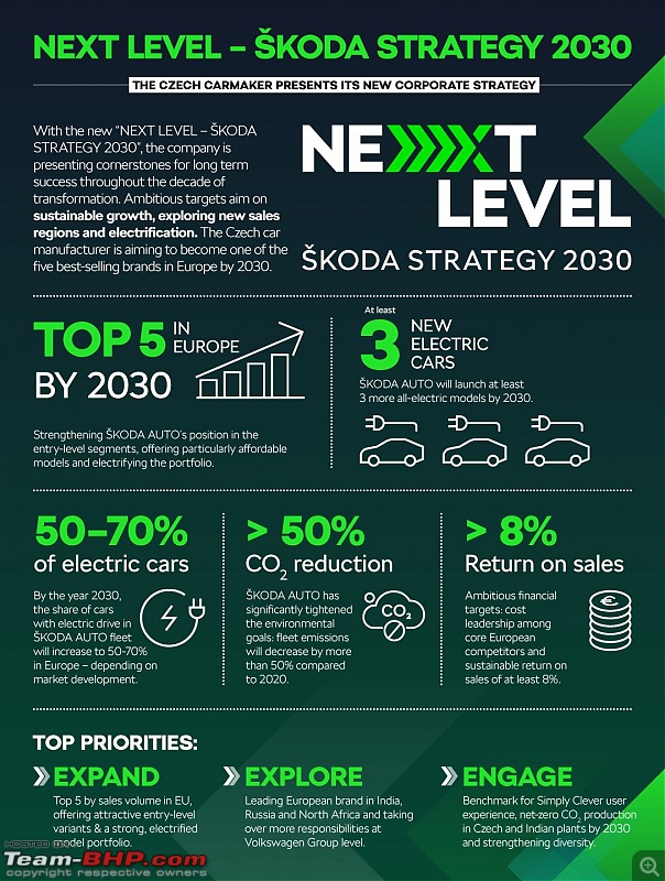 Next Level  Skoda Strategy 2030-210624nextlevelinfographics_en1087x1440.jpg