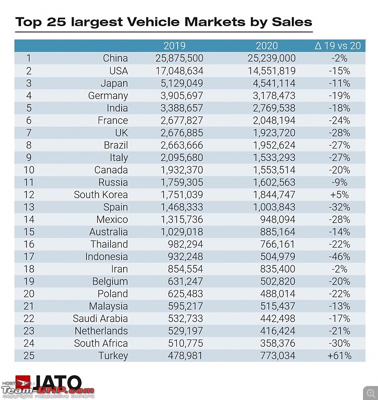 The Worldwide Automotive Industry: Sales, Trends, Top Sellers & Challenges-worldstopcarmarkets.jpg
